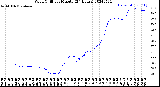 Milwaukee Weather Wind Chill<br>per Minute<br>(24 Hours)