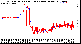 Milwaukee Weather Wind Direction<br>Normalized and Average<br>(24 Hours) (Old)