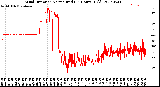 Milwaukee Weather Wind Direction<br>Normalized<br>(24 Hours) (Old)