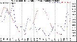 Milwaukee Weather Evapotranspiration<br>vs Rain per Month<br>(Inches)