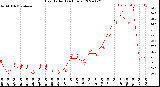 Milwaukee Weather Heat Index<br>(24 Hours)