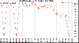 Milwaukee Weather Outdoor Humidity<br>(24 Hours)