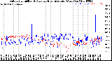 Milwaukee Weather Outdoor Humidity<br>At Daily High<br>Temperature<br>(Past Year)