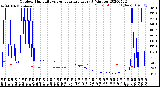 Milwaukee Weather Outdoor Humidity<br>vs Temperature<br>Every 5 Minutes