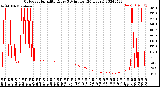 Milwaukee Weather Outdoor Humidity<br>Every 5 Minutes<br>(24 Hours)