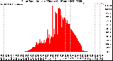 Milwaukee Weather Solar Radiation<br>per Minute<br>(24 Hours)