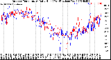 Milwaukee Weather Outdoor Temperature<br>Daily High<br>(Past/Previous Year)