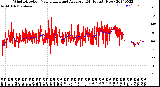 Milwaukee Weather Wind Direction<br>Normalized and Average<br>(24 Hours) (New)