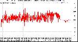 Milwaukee Weather Wind Direction<br>Normalized and Median<br>(24 Hours) (New)