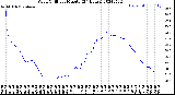 Milwaukee Weather Wind Chill<br>per Minute<br>(24 Hours)