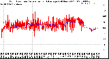 Milwaukee Weather Wind Direction<br>Normalized and Average<br>(24 Hours) (Old)