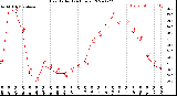 Milwaukee Weather Heat Index<br>(24 Hours)