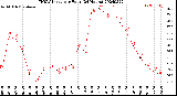 Milwaukee Weather THSW Index<br>per Hour<br>(24 Hours)