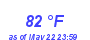 Milwaukee Weather Dewpoint High High Month