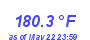 Milwaukee Weather Heat Index High Year