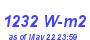 Milwaukee Weather Solar Radiation High Month