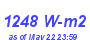 Milwaukee Weather Solar Radiation High Year