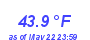 Milwaukee WeatherWind Chill Low Month