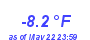 Milwaukee WeatherWind Chill Low Year