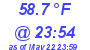 Milwaukee Weather Dewpoint High Low Today