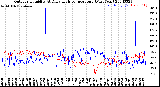 Milwaukee Weather Outdoor Humidity<br>At Daily High<br>Temperature<br>(Past Year)