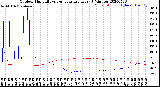 Milwaukee Weather Outdoor Humidity<br>vs Temperature<br>Every 5 Minutes