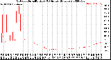 Milwaukee Weather Outdoor Humidity<br>Every 5 Minutes<br>(24 Hours)