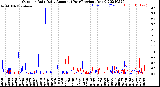 Milwaukee Weather Outdoor Rain<br>Daily Amount<br>(Past/Previous Year)