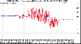 Milwaukee Weather Wind Direction<br>Normalized and Average<br>(24 Hours) (New)