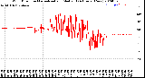 Milwaukee Weather Wind Direction<br>Normalized and Median<br>(24 Hours) (New)