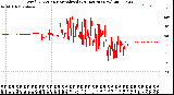 Milwaukee Weather Wind Direction<br>Normalized<br>(24 Hours) (New)