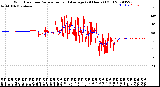 Milwaukee Weather Wind Direction<br>Normalized and Average<br>(24 Hours) (Old)