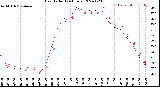 Milwaukee Weather Heat Index<br>(24 Hours)