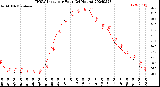 Milwaukee Weather THSW Index<br>per Hour<br>(24 Hours)