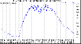 Milwaukee Weather Dew Point<br>by Minute<br>(24 Hours) (Alternate)