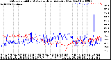 Milwaukee Weather Outdoor Humidity<br>At Daily High<br>Temperature<br>(Past Year)