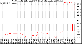 Milwaukee Weather Outdoor Humidity<br>Every 5 Minutes<br>(24 Hours)