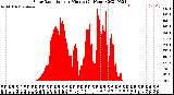 Milwaukee Weather Solar Radiation<br>per Minute<br>(24 Hours)