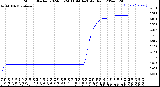 Milwaukee Weather Storm<br>Started 2024-05-24 11:44:14<br>Total Rain