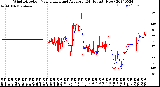 Milwaukee Weather Wind Direction<br>Normalized and Average<br>(24 Hours) (New)