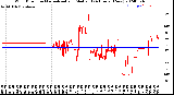 Milwaukee Weather Wind Direction<br>Normalized and Median<br>(24 Hours) (New)