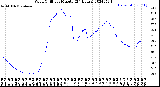 Milwaukee Weather Wind Chill<br>per Minute<br>(24 Hours)