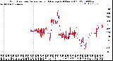 Milwaukee Weather Wind Direction<br>Normalized and Average<br>(24 Hours) (Old)