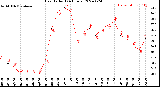 Milwaukee Weather Heat Index<br>(24 Hours)