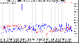 Milwaukee Weather Outdoor Humidity<br>At Daily High<br>Temperature<br>(Past Year)