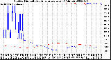 Milwaukee Weather Outdoor Humidity<br>vs Temperature<br>Every 5 Minutes