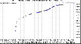 Milwaukee Weather Storm<br>Started 2024-05-24 11:44:14<br>Total Rain