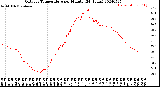 Milwaukee Weather Outdoor Temperature<br>per Minute<br>(24 Hours)