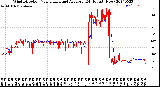 Milwaukee Weather Wind Direction<br>Normalized and Average<br>(24 Hours) (New)