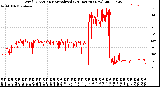 Milwaukee Weather Wind Direction<br>Normalized<br>(24 Hours) (New)